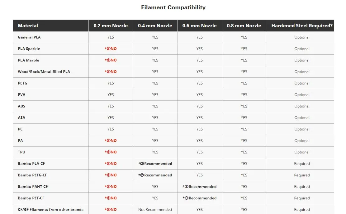 BAMBULAB Hotend with Nozzle for P1S P1P X1C X1 Carbon 3D Printer .4mm Hardened Steel | Official 3D Printer Part - view 8