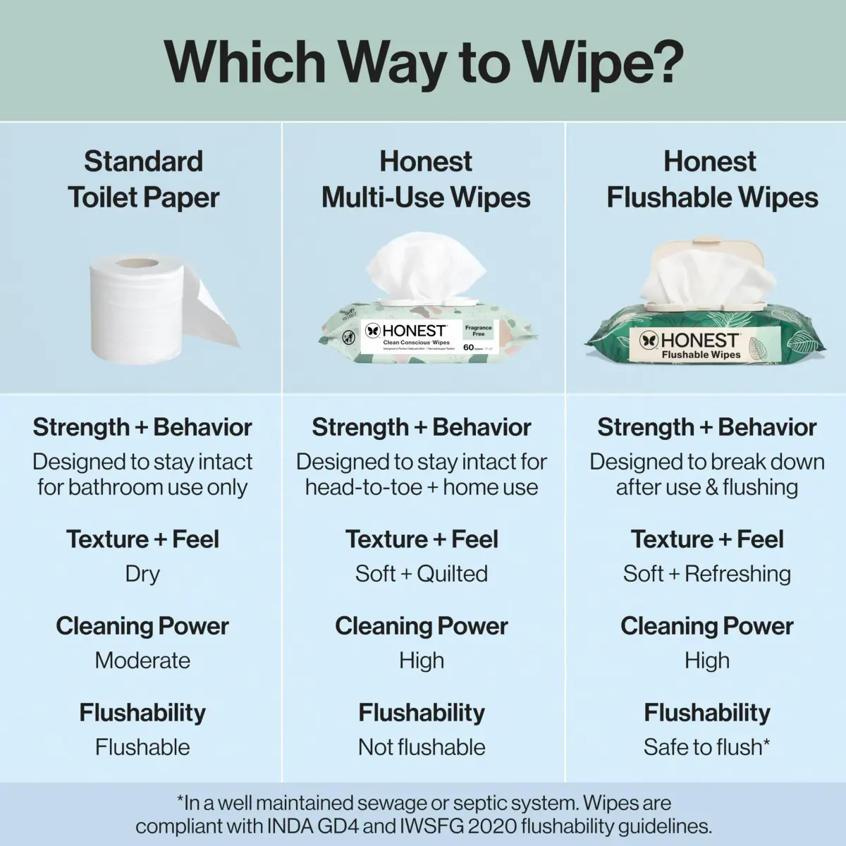 The Honest Company Flushable Wipes Tropical Leaves 126ct | Hypoallergenic & Septic Safe - view 6