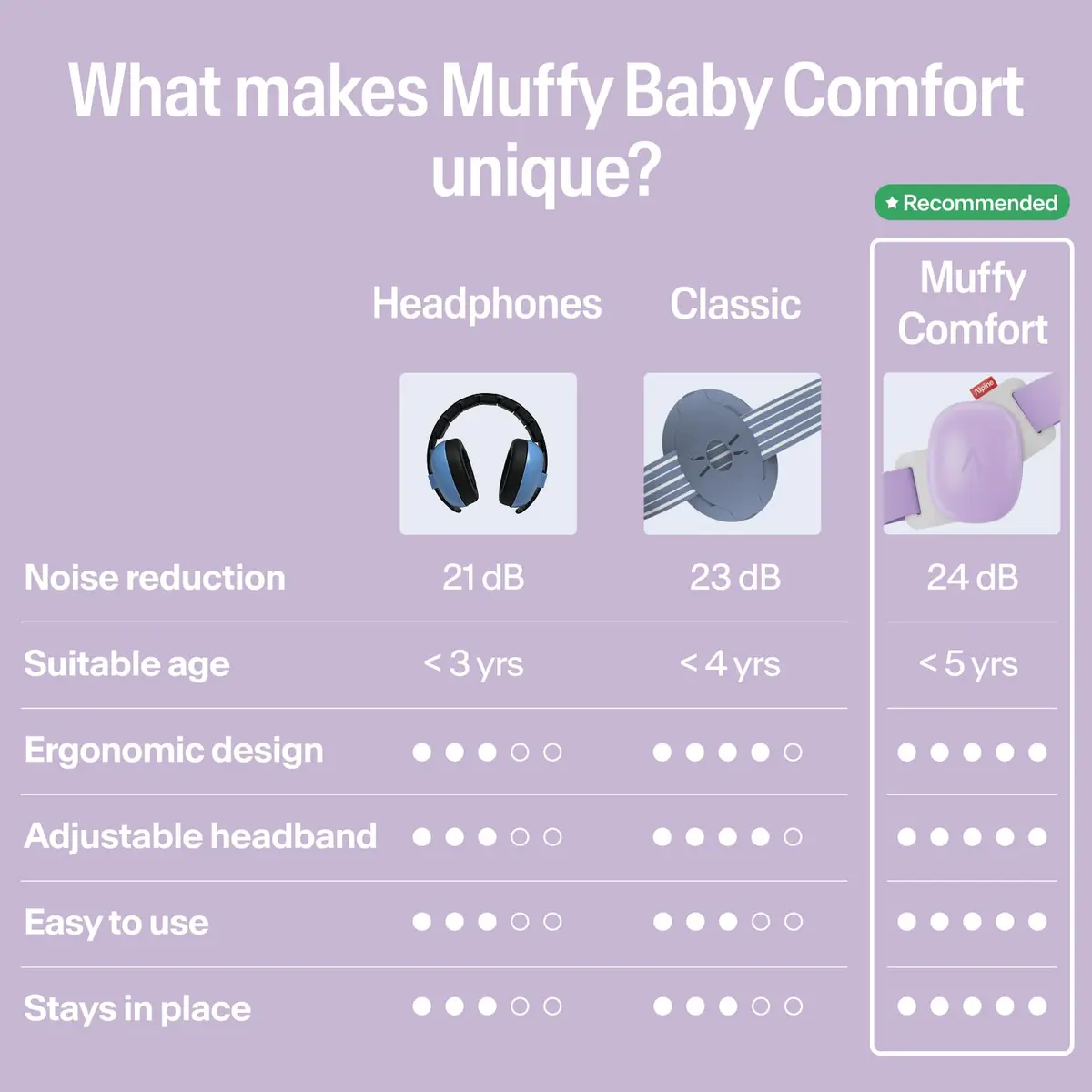 Alpine Hearing Protection Muffy Baby Ear Muffs Noise Reduction | Baby & Toddler Ear Defenders, 24dB, CE & ANSI Certified, Adjustable Headband (up to 4 years) - view 5