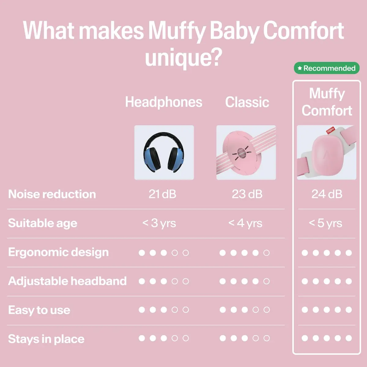 Alpine Hearing Protection Baby Ear Muffs Noise Reduction | Toddler Ear Defenders, 24dB, CE & ANSI Certified - view 5