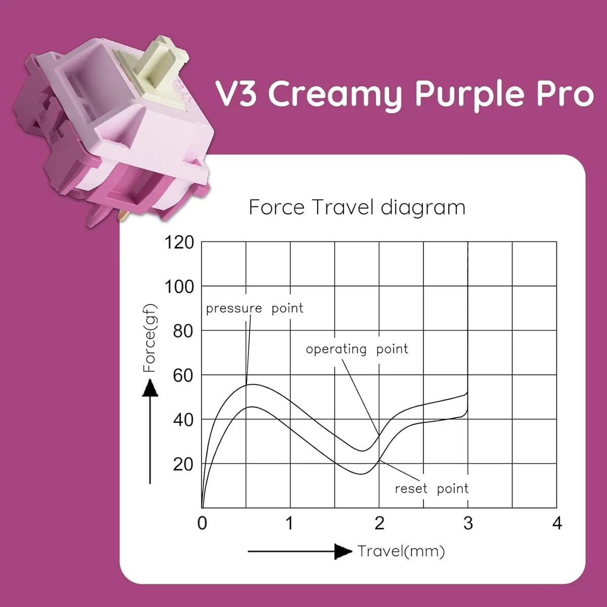 Akko V3 Creamy Purple Pro Tactile Keyboard Switches (45pcs) | Smooth, Creamy, and Satisfying Typing Experience - view 3