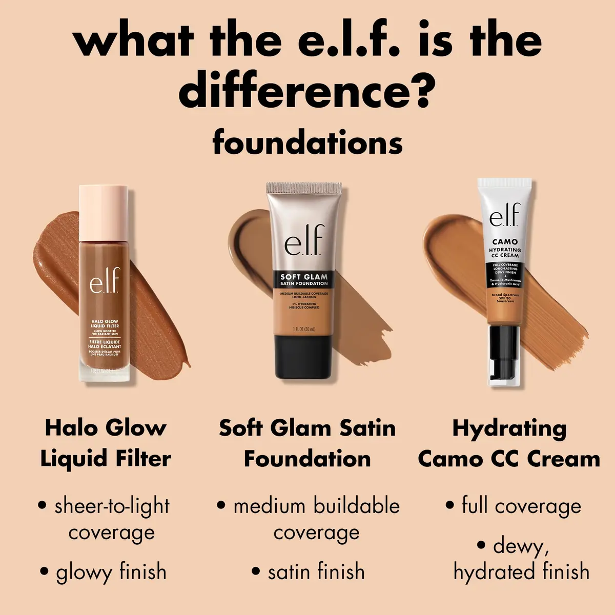 e.l.f. Soft Glam Satin Foundation 29.57 ml (1 Fl Oz) | Medium Coverage, Hydrating Hibiscus Complex - view 6
