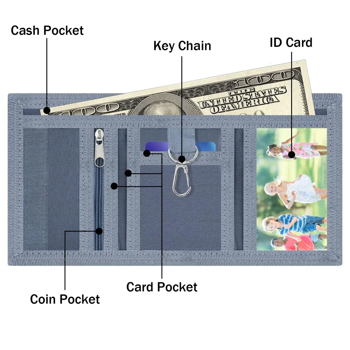 AI-DEE RFID Trifold Canvas Outdoor Sports Wallet for Kids - RAW | Durable Hook & Loop Closure - view 3