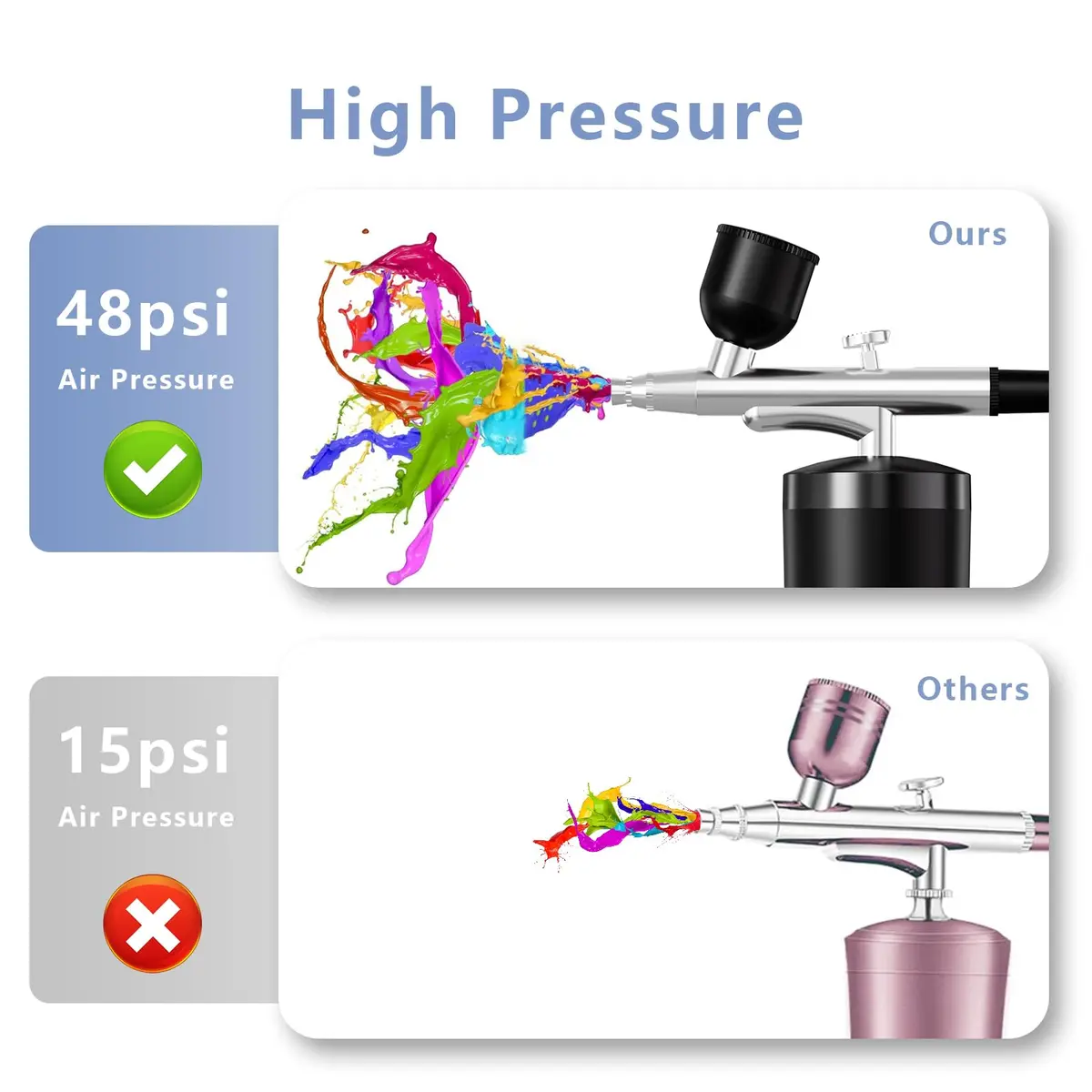 crpen Airbrush Kit with Compressor 48PSI | Rechargeable Cordless 0.3mm Nozzle for Art, Nails, Cake, Makeup (Black) | US Import - view 8