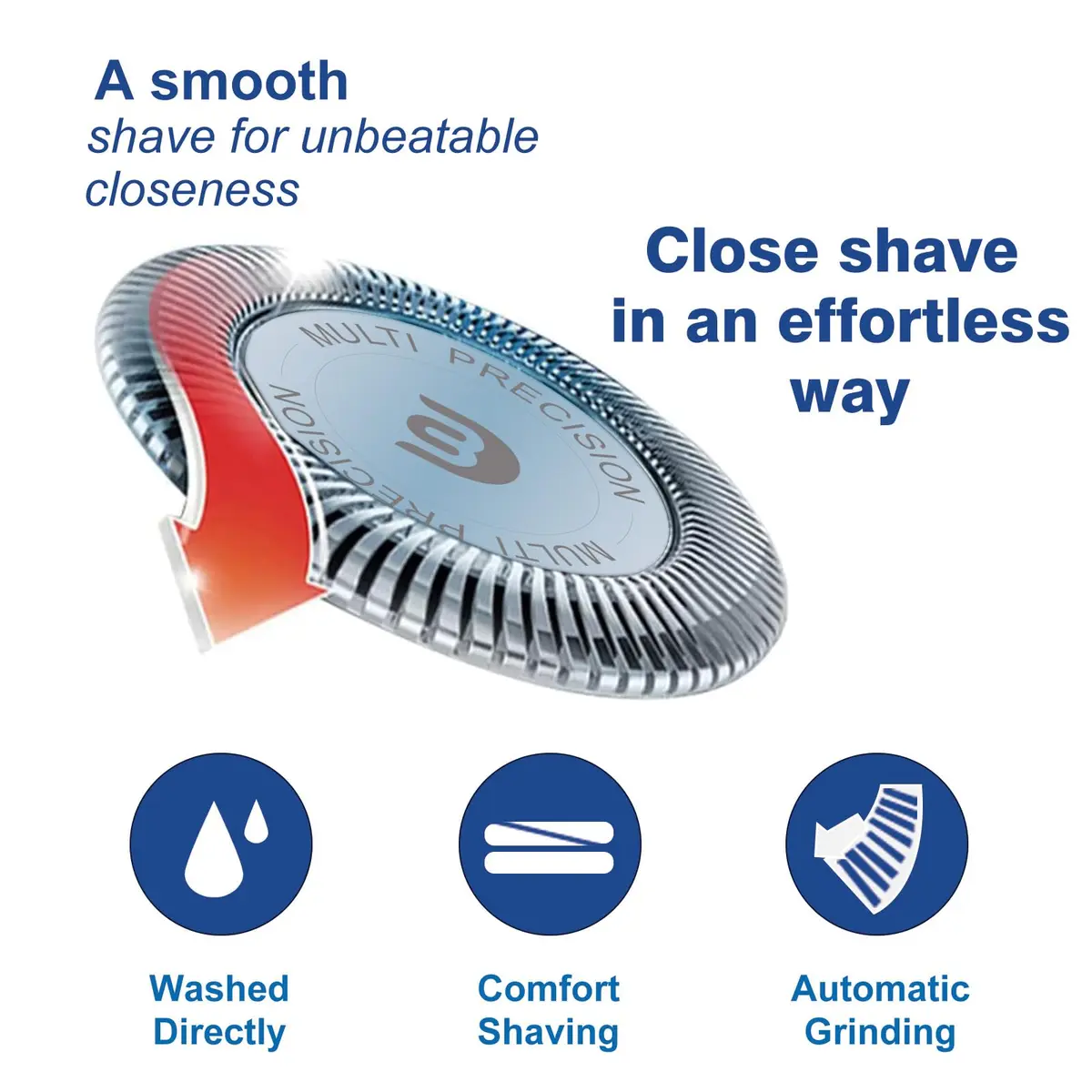 tuokiy SH30 Replacement Heads for Philips Norelco Series 3000, 2000, 1000 Shavers | 6-Piece Set - view 7