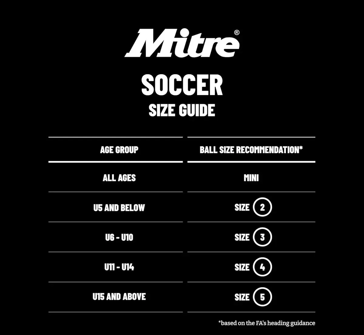 Mitre Recreation Soccer Ball 5 | Heavy-Duty Street Soccer Ball with 32-Panel Stitching - view 6