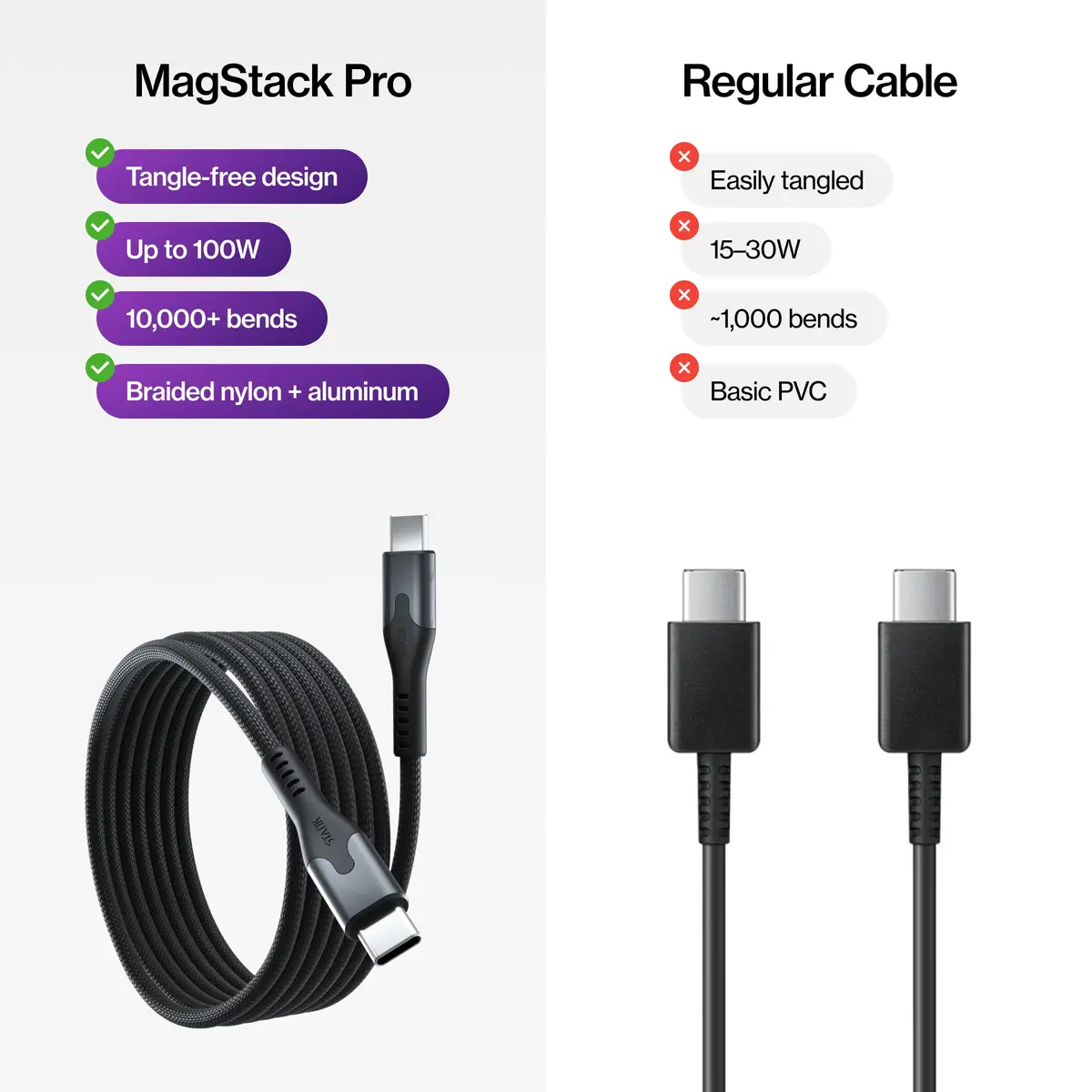 Statik MagStack Pro USB C to USB C Magnetic Charging Cable, 3ft, 100W, Tangle-Free Nylon Braided Design - view 7
