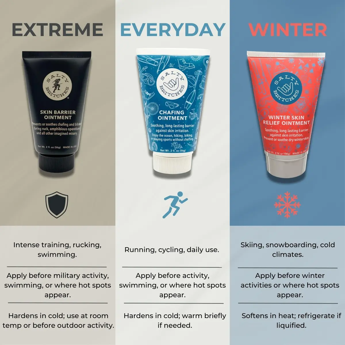 Salty Britches Skin Barrier Ointment, Anti Chafe, Berry Scented - 2pk | Military-Grade Skin Protection for All-Day Endurance - view 6