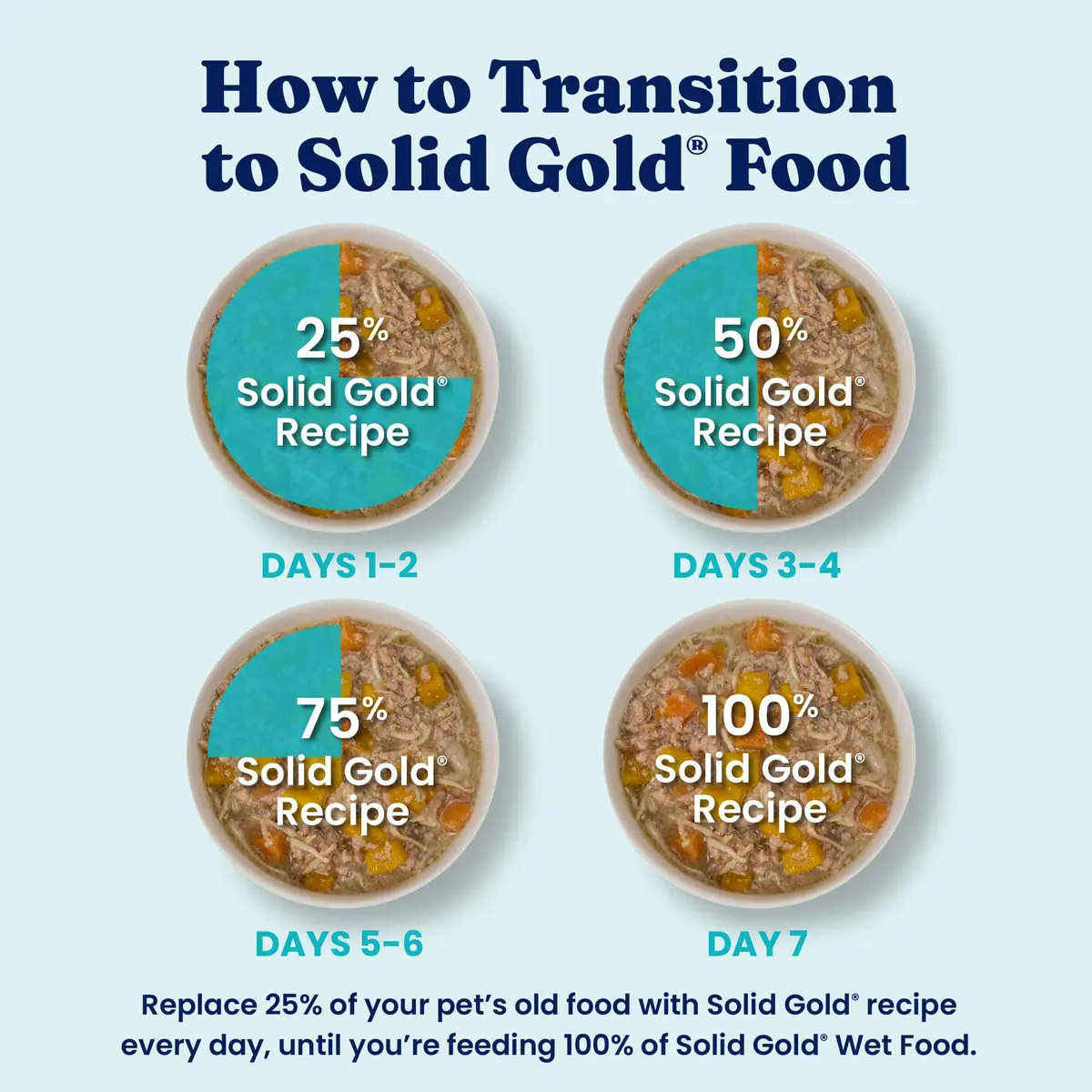 Solid Gold Wet Dog Food Topper, Beef & Veggies, 6ct | Supports Mobility & Gut Health - view 8