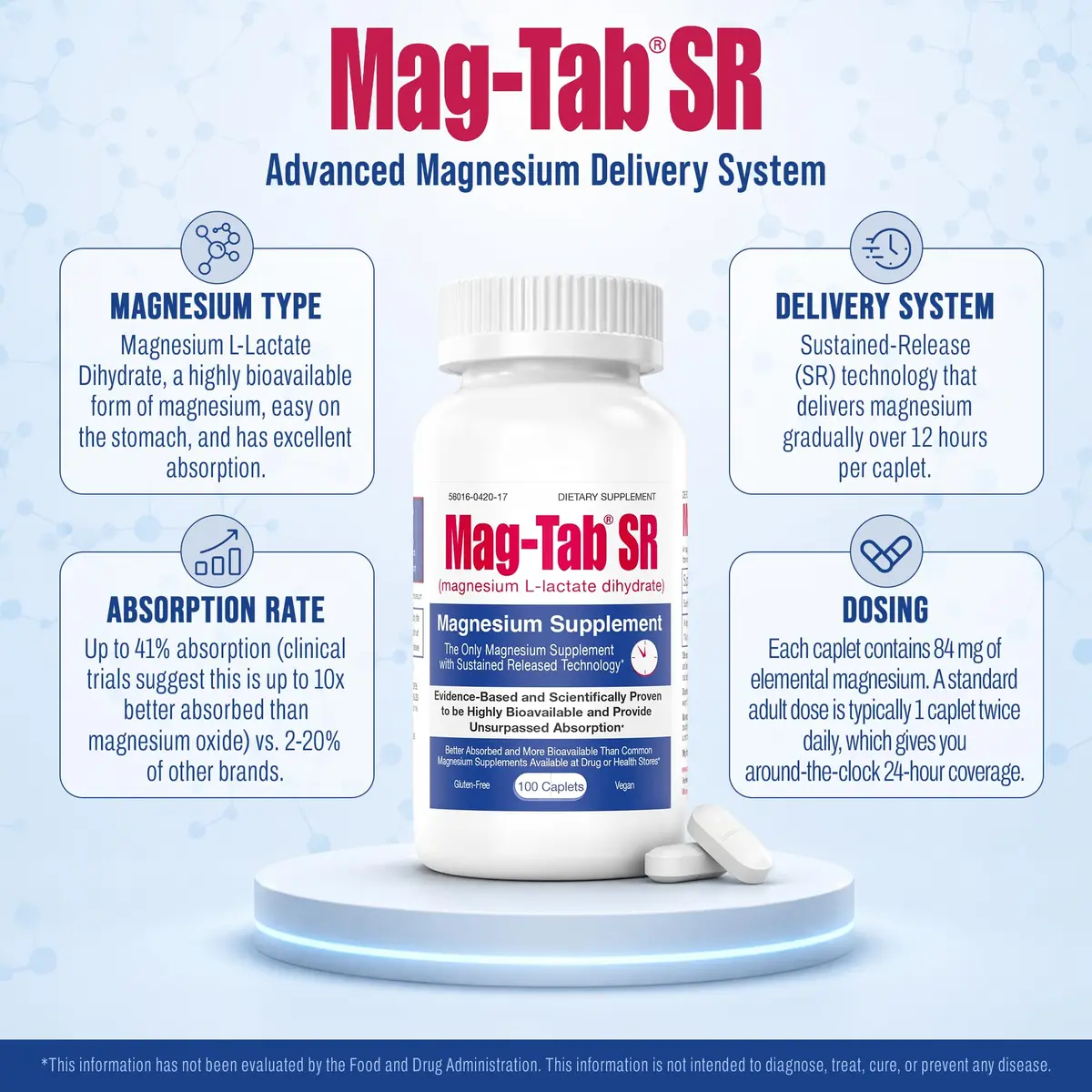 MAG-TAB SR Extended Release Magnesium Lactate 60 Count | Supports Sleep & Muscle Health - view 3