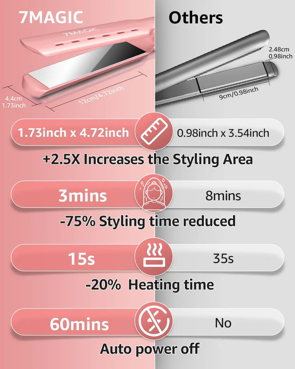 7MAGIC Nano Titanium 1.7" Flat Iron Hair Straightener for Thick Hair, Pink | Fast Styling & Damp-to-Dry Hair - view 7