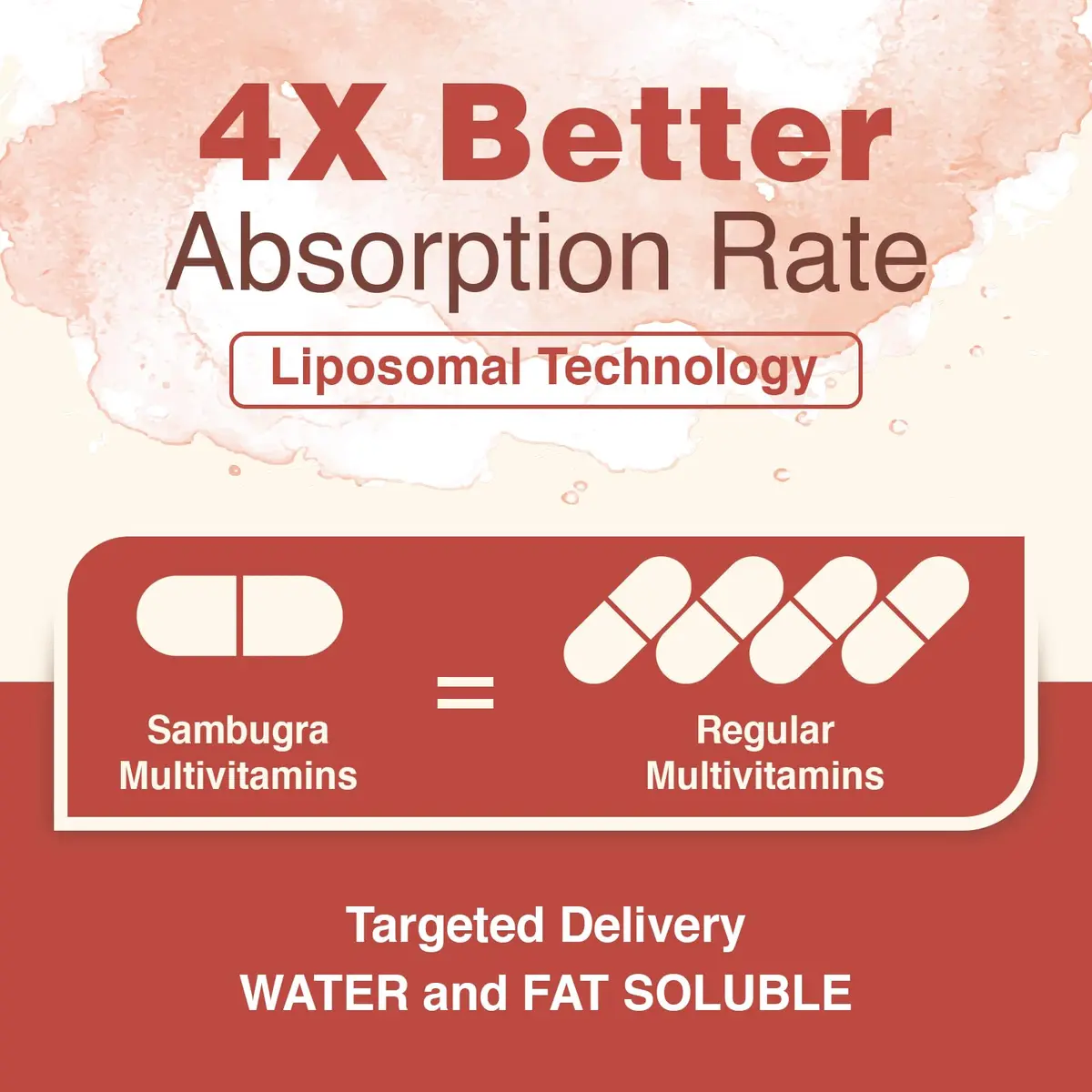 Sambugra Liposomal Multivitamin for Women 50+ | 32 Ingredients, CoQ10, Vitamins C, B, D, E, Bone & Heart Support - view 3