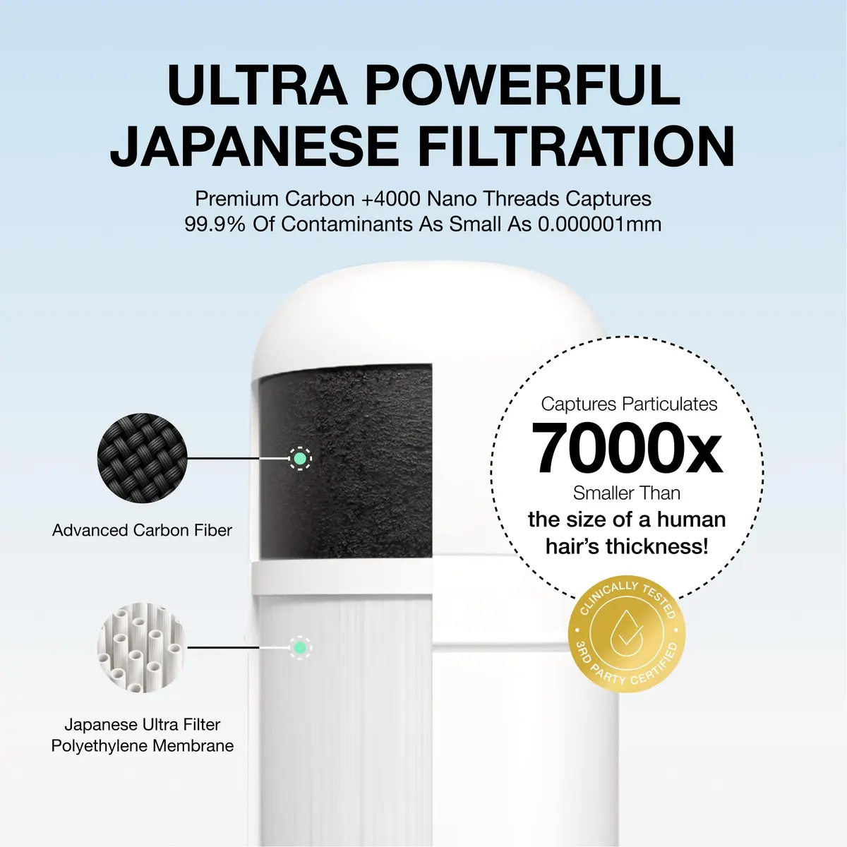 Filterbaby Skincare Filter 2.0 | Clinically Tested Bathroom Sink Filter for Skin Care (White) - view 5