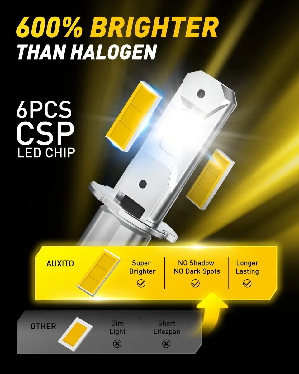 AUXITO H3 LED Bulb Yellow 3000K 16,000LM (Pack of 2) | Super Bright Fog Light Upgrade - view 8