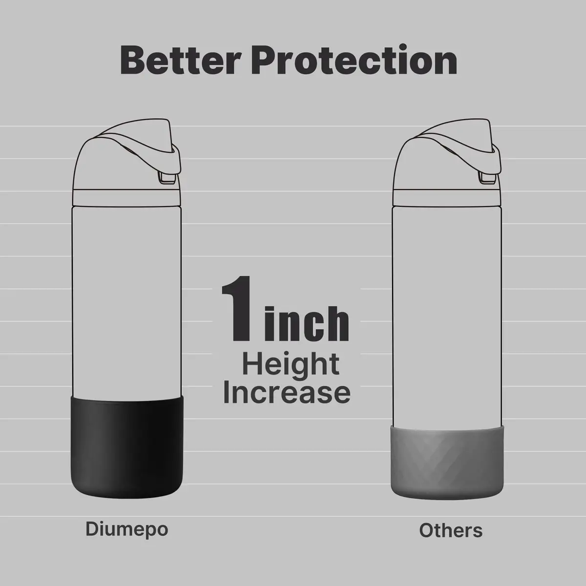 Diumepo Silicone Boot for Owala 24 oz Water Bottle | Anti-Slip Protective Sleeve for Owala Twist & FreeSip & Flip Stainless Steel Water Bottle, Boot Bottom Base (Black) - view 4