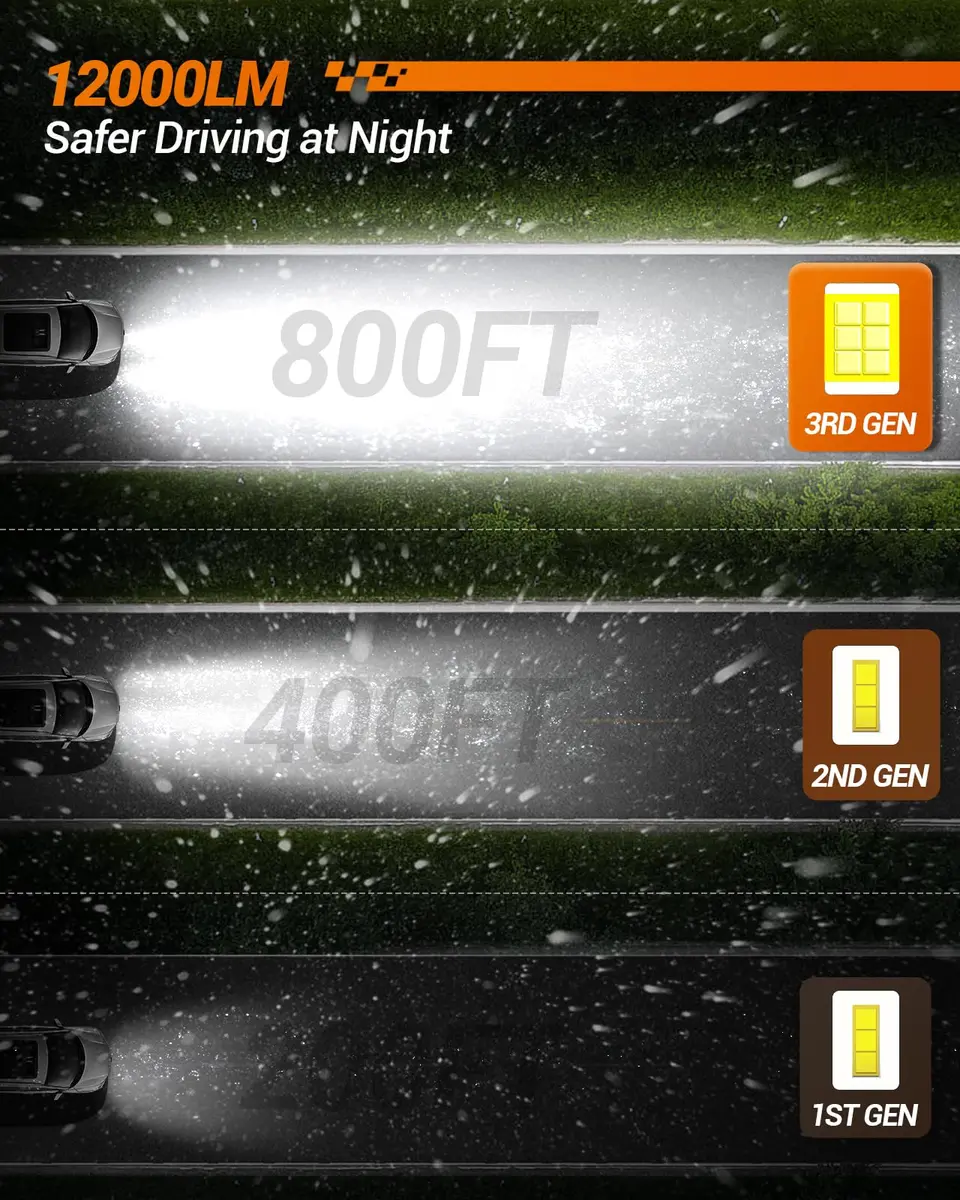SEALIGHT H10 9145 LED Fog Light Bulbs 12000LM 6500K Cool White (2-Pack) - view 2