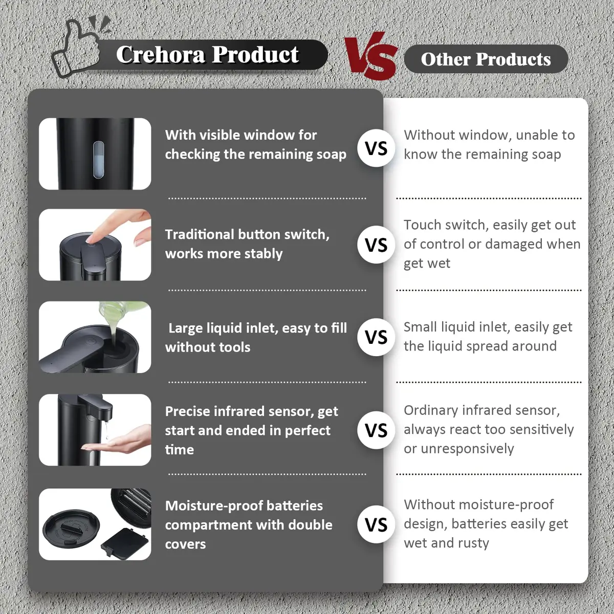 Crehora Automatic Soap Dispenser Touchless, 340ml | Hygienic, Waterproof & Adjustable Volume - view 3