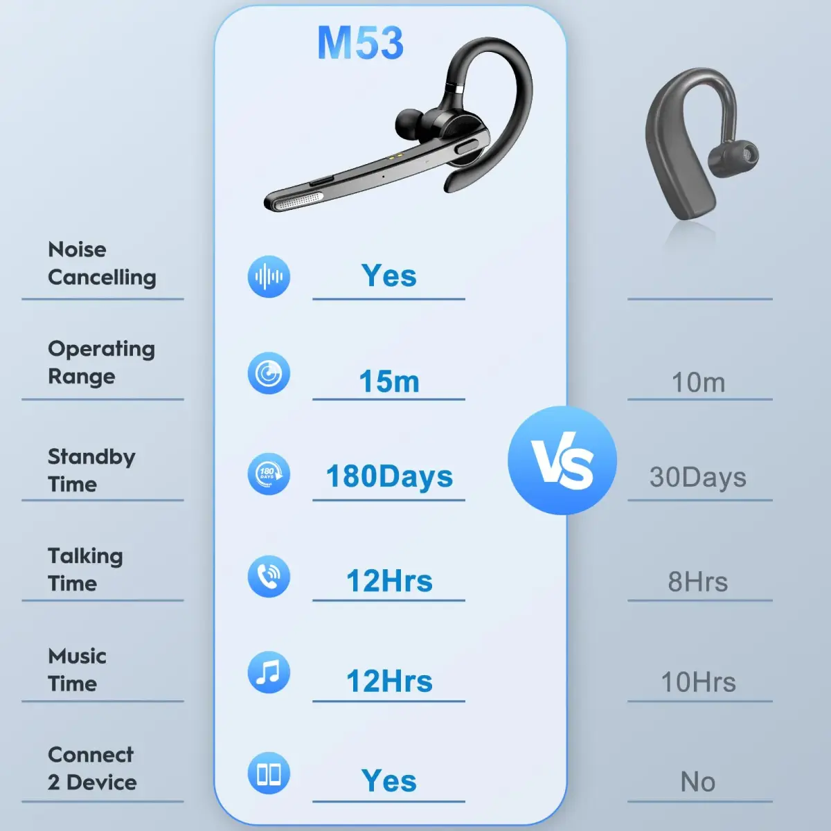 New Bee M53 Bluetooth Headset with 500mAh Charging Case | 72H Talktime, Dual Mic Noise Cancelling - view 6