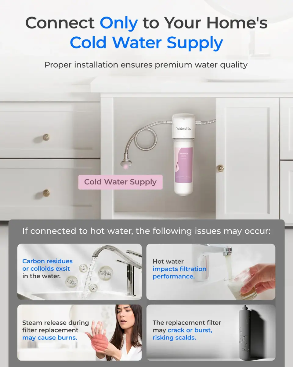 Waterdrop BFU2 Bathroom Sink Filter for Skincare 320 Gallons | Reduces Chlorine & Scale - view 2