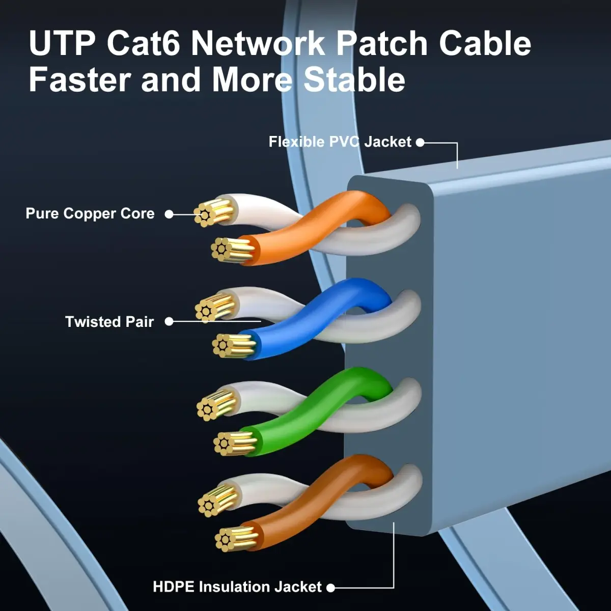 CableGeeker Cat 6 Flat Ethernet Cable 10ft, Blue-Flat, 6 Pack - High Speed Network Cord - view 4