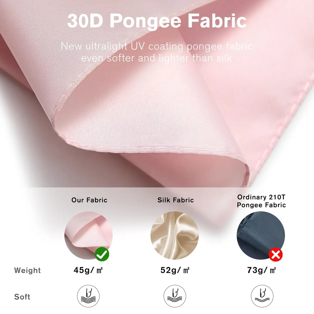 G4Free 40 Inch Compact Automatic Folding Umbrella Pink | UPF 50+ UV Protection - view 4