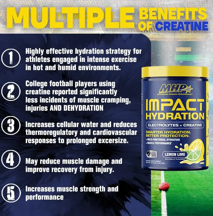 Maximum Human Performance Impact Hydration Electrolyte + Creatine Drink Mix, Lemon Lime | 15.6 Oz | Supports Hydration & Performance - view 7