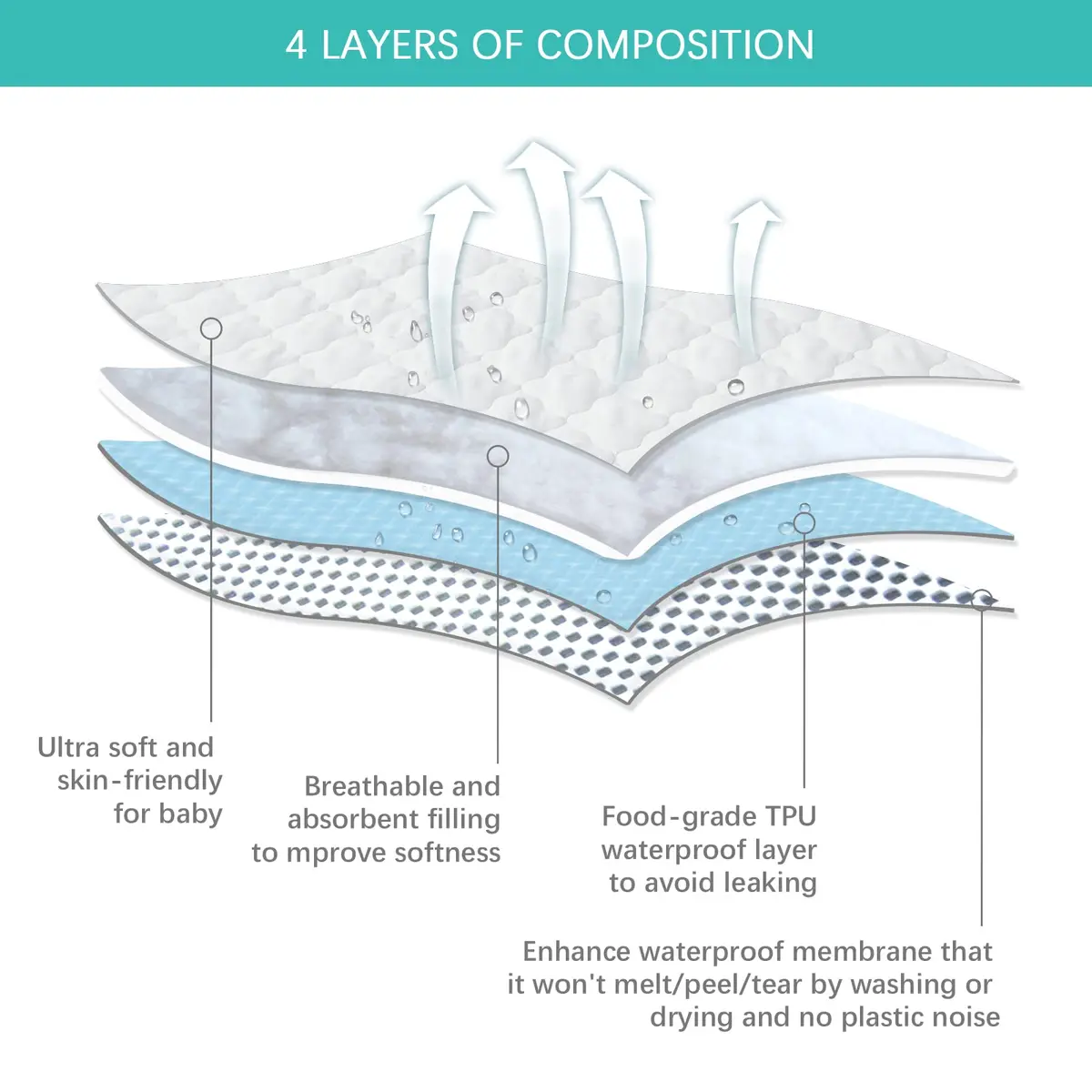 Biloban 2 Pack Waterproof Pack and Play Mattress Pad Cover 71cm x 66cm (26" x 38") | Quilted Fitted for Graco Playard - view 3