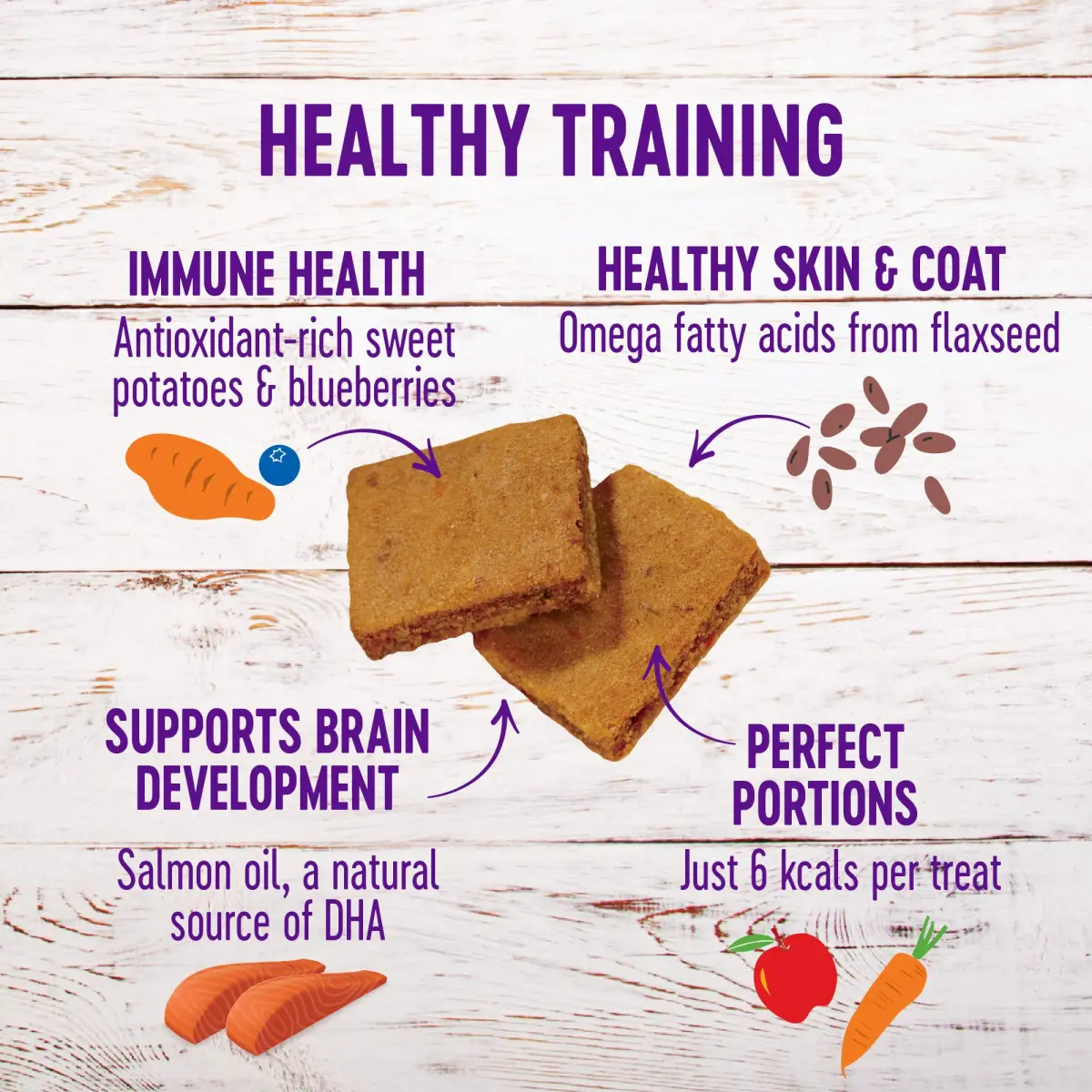 Wellness Soft Puppy Bites Lamb & Salmon Recipe Puppy Treats 16oz (454g) | Grain-Free Training Treats with DHA - view 2