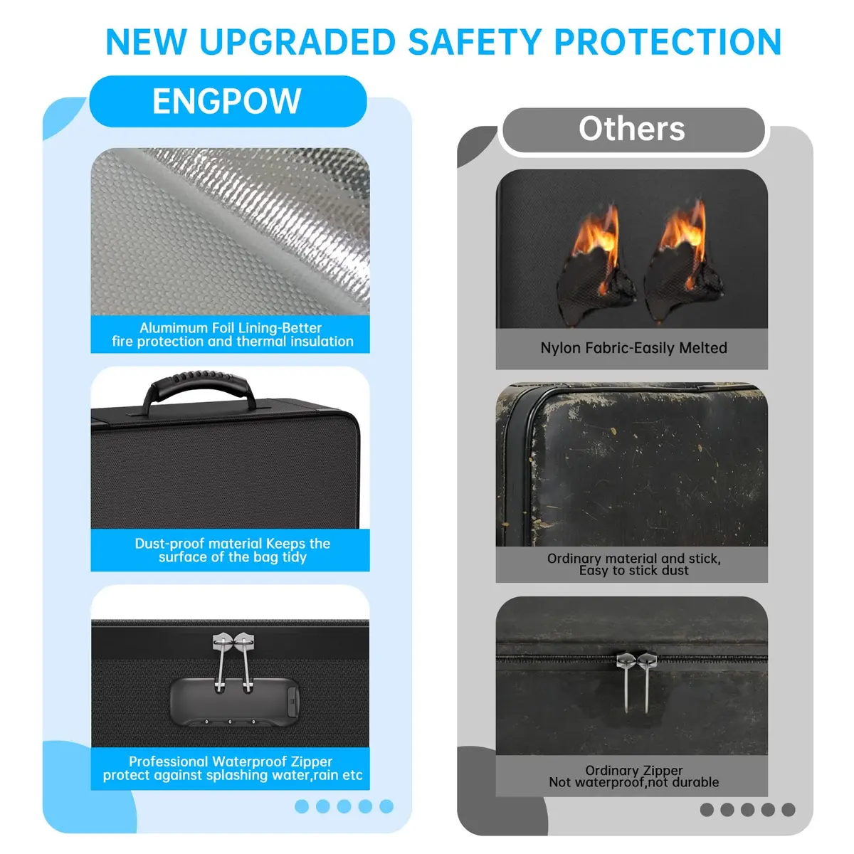 ENGPOW Fireproof Document Box with Lock, 42.29 cm x 32.21 cm x 6.40 cm | UL94-V0/5VA Certified Fire & Water Resistant Soft Case - view 5