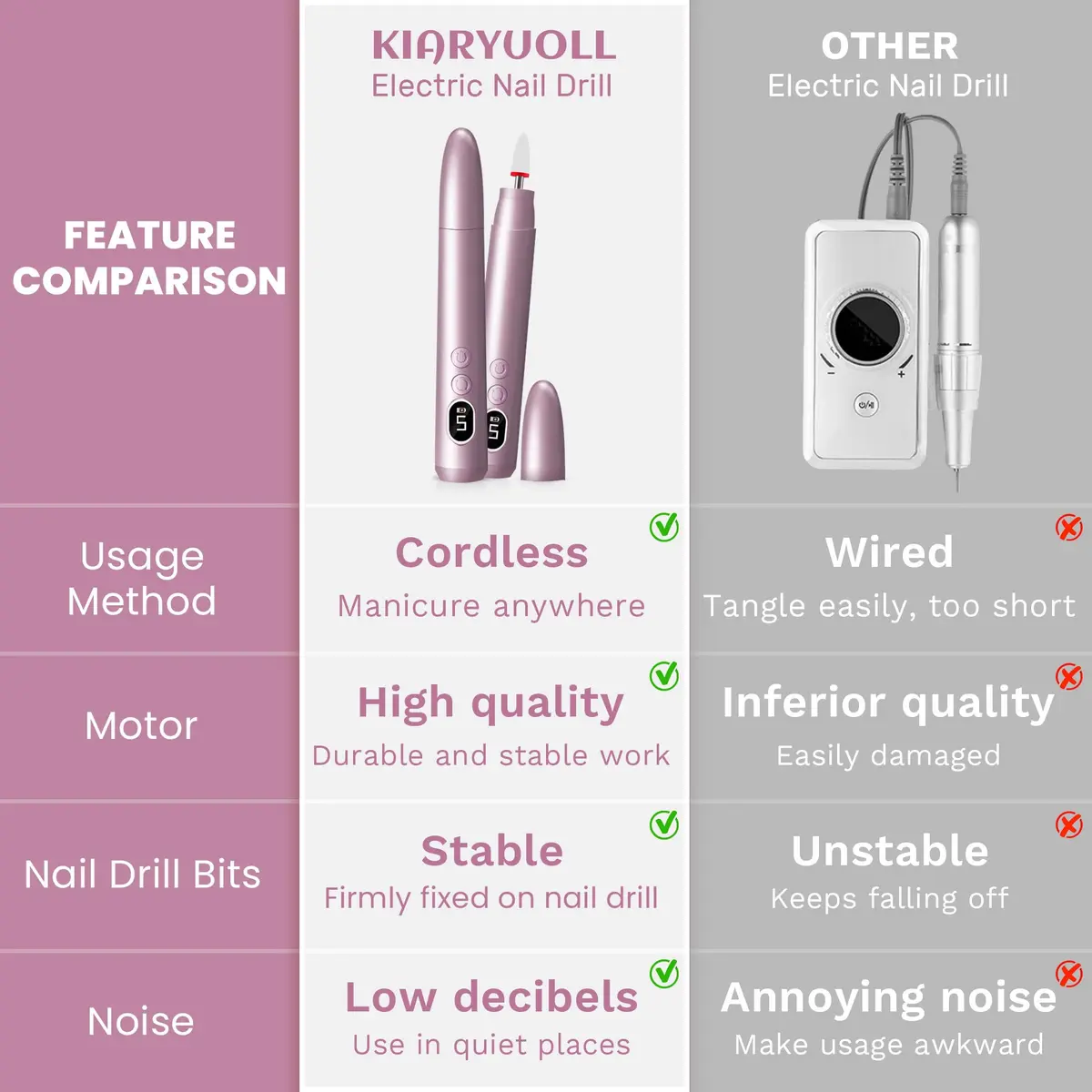 KIARYUOLL Cordless Electric Nail Drill Kit Purple | 5 Speeds 10,000-18,000 RPM, 4-Hour Battery Life, LED Light - view 6