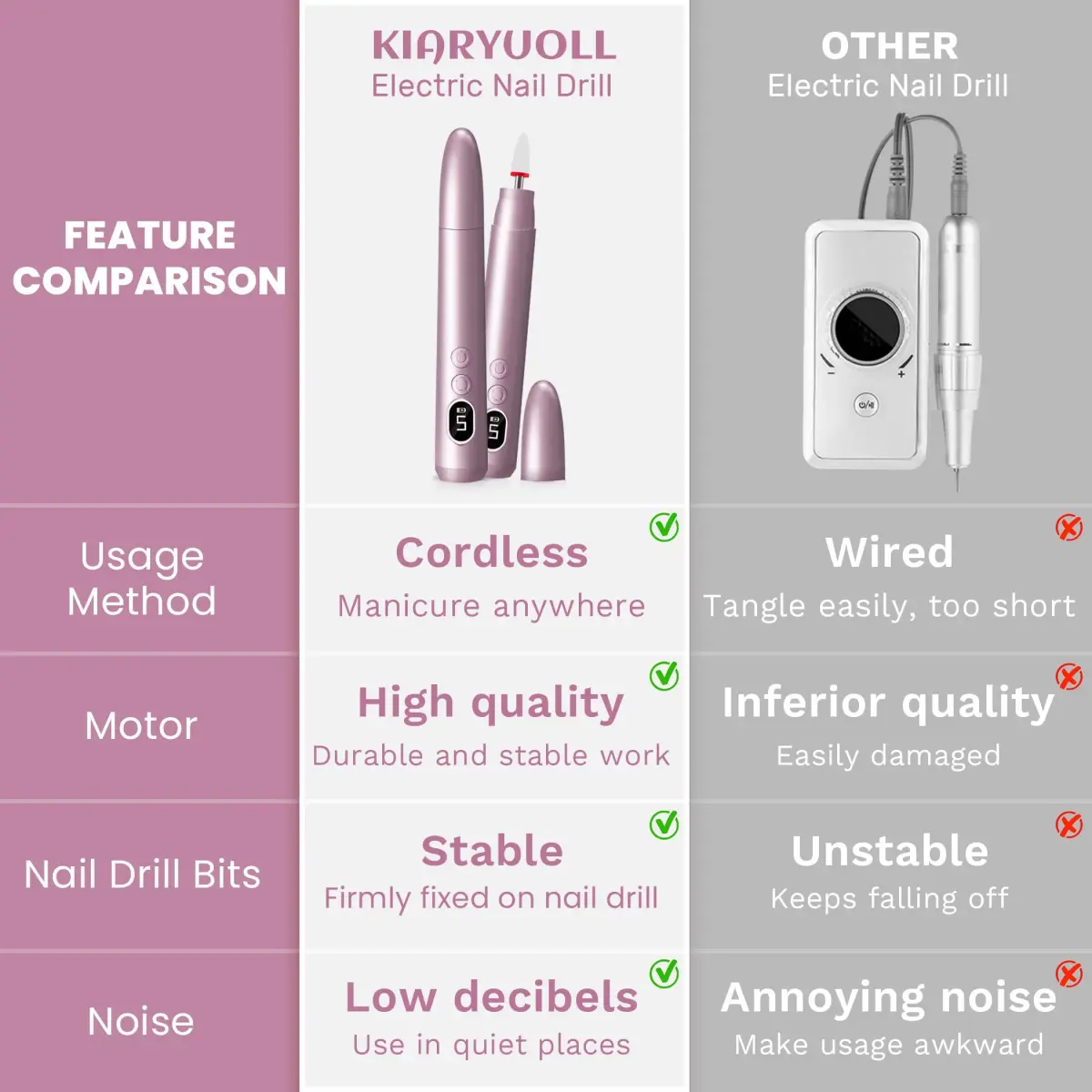 KIARYUOLL Cordless Electric Nail Drill Kit Purple | 5 Speeds Rechargeable DIY Professional - view 6