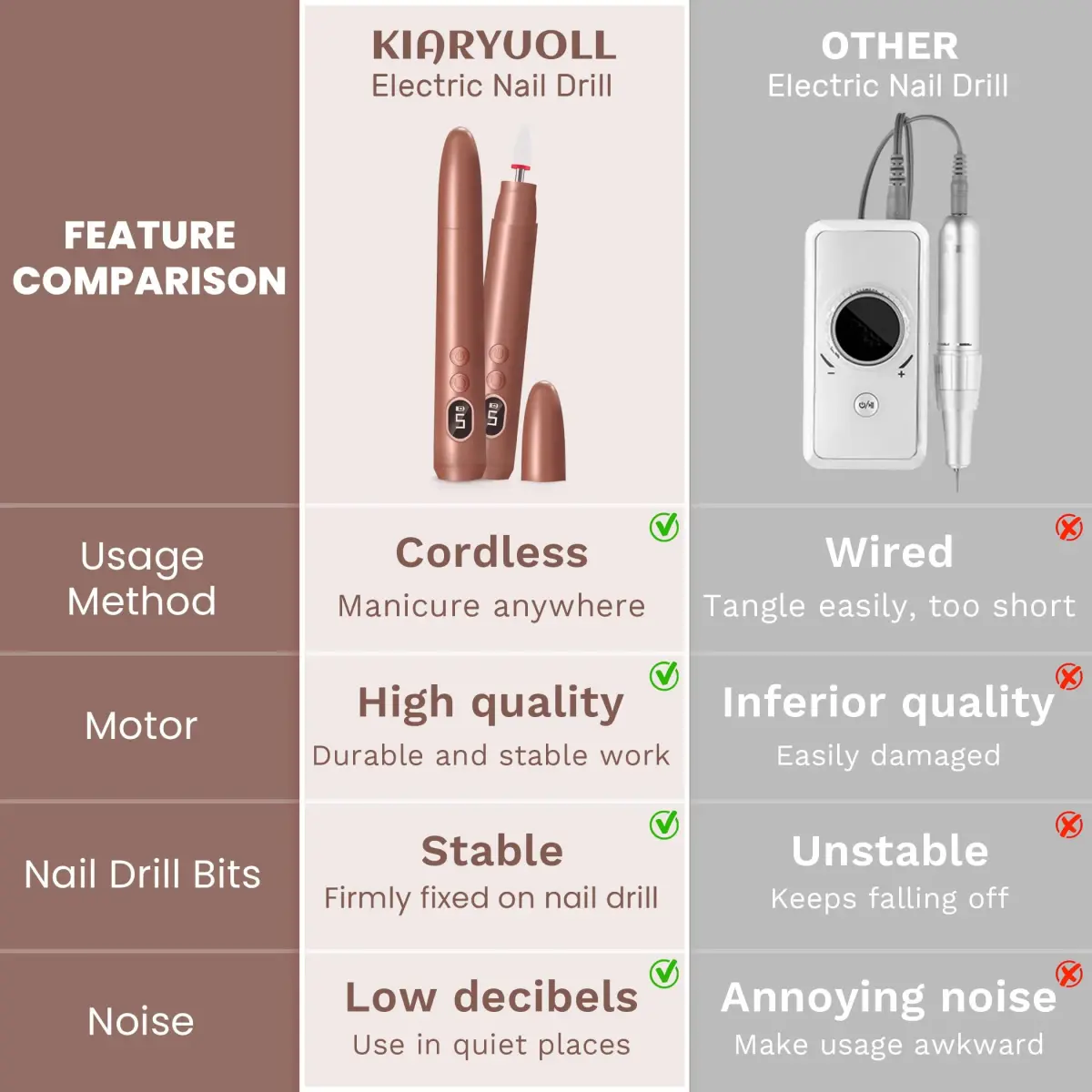 KIARYUOLL Cordless Rechargeable Nail Drill Kit, 5 Speed LED Gold | 18000 RPM Max Speed - view 7