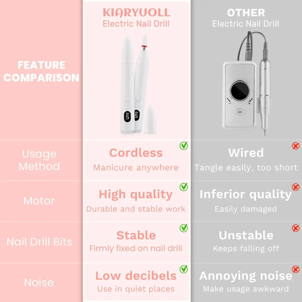 KIARYUOLL Cordless Rechargeable Nail Drill Kit White | 5 Speed LED, 18000 RPM, 4-Hour Battery - view 6