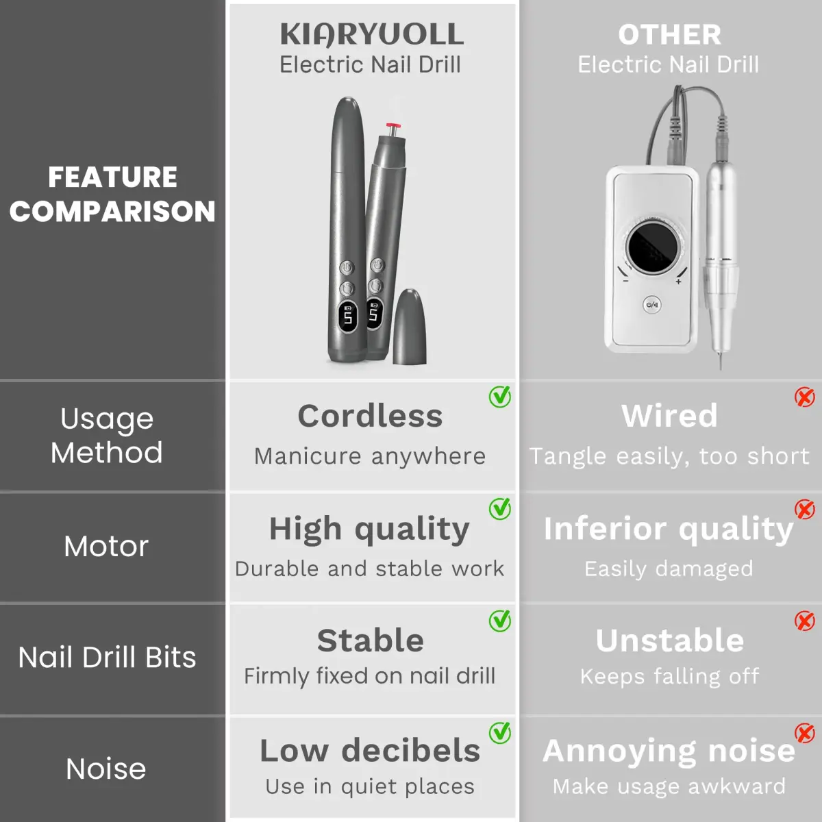 KIARYUOLL Cordless Rechargeable Nail Drill Kit 60.5g (1.85Wh) | 5-Speed LED Grey Nail File - view 6