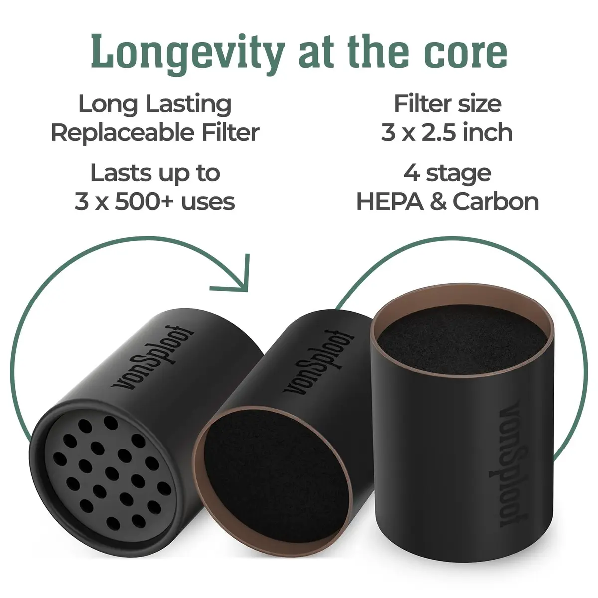 vonSploof Personal Air Filter Case & Recyclable Filter | 500+ Uses, Odorless Air, Eco-Friendly - view 2