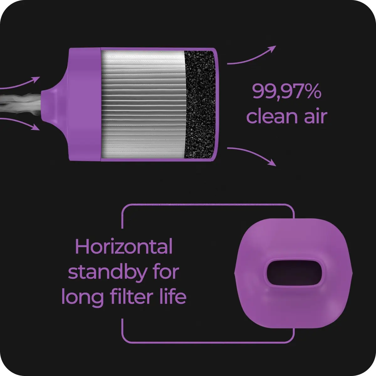 vonSploof Personal Air Filter with HEPA & Carbon Filter, Purple Case + 1 Recyclable Filter, 160g (5.6oz) | Traps Smoke & Odor - view 5