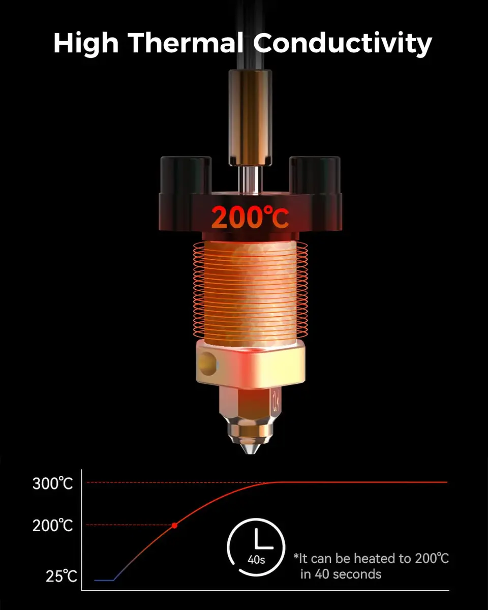 Creality Ender 3 V3 SE/KE Hotend Kit Supports 300°C High Temp, Quick-swap Nozzle, Ceramic Heating Block, for Ender 3 V3 SE KE | High-Speed 600mm/s - view 5