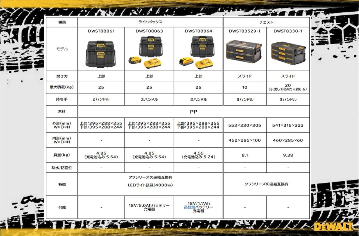 DEWALT Tough System 2.0 LED Light Box | Portable Tool Storage with 4000 Lumens, Adjustable & Compatible with DEWALT Batteries - view 3