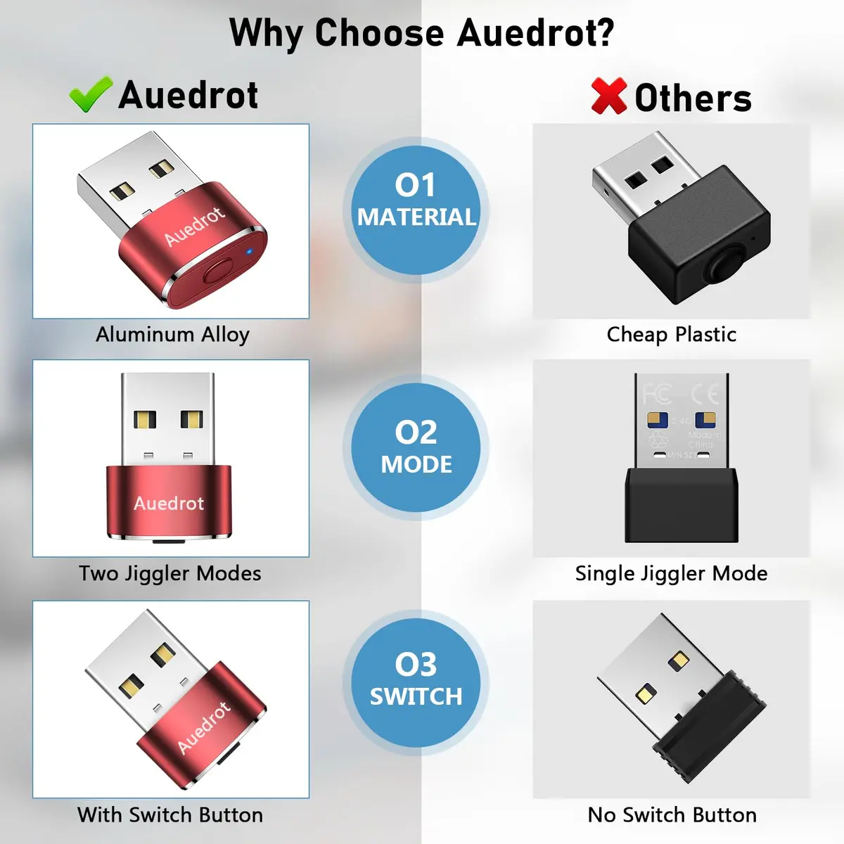 AUEDROT Metal Mouse Jiggler 2 PCS | Undetectable USB Mouse Mover for Computer & Laptop | Keep Active & Awake - view 4