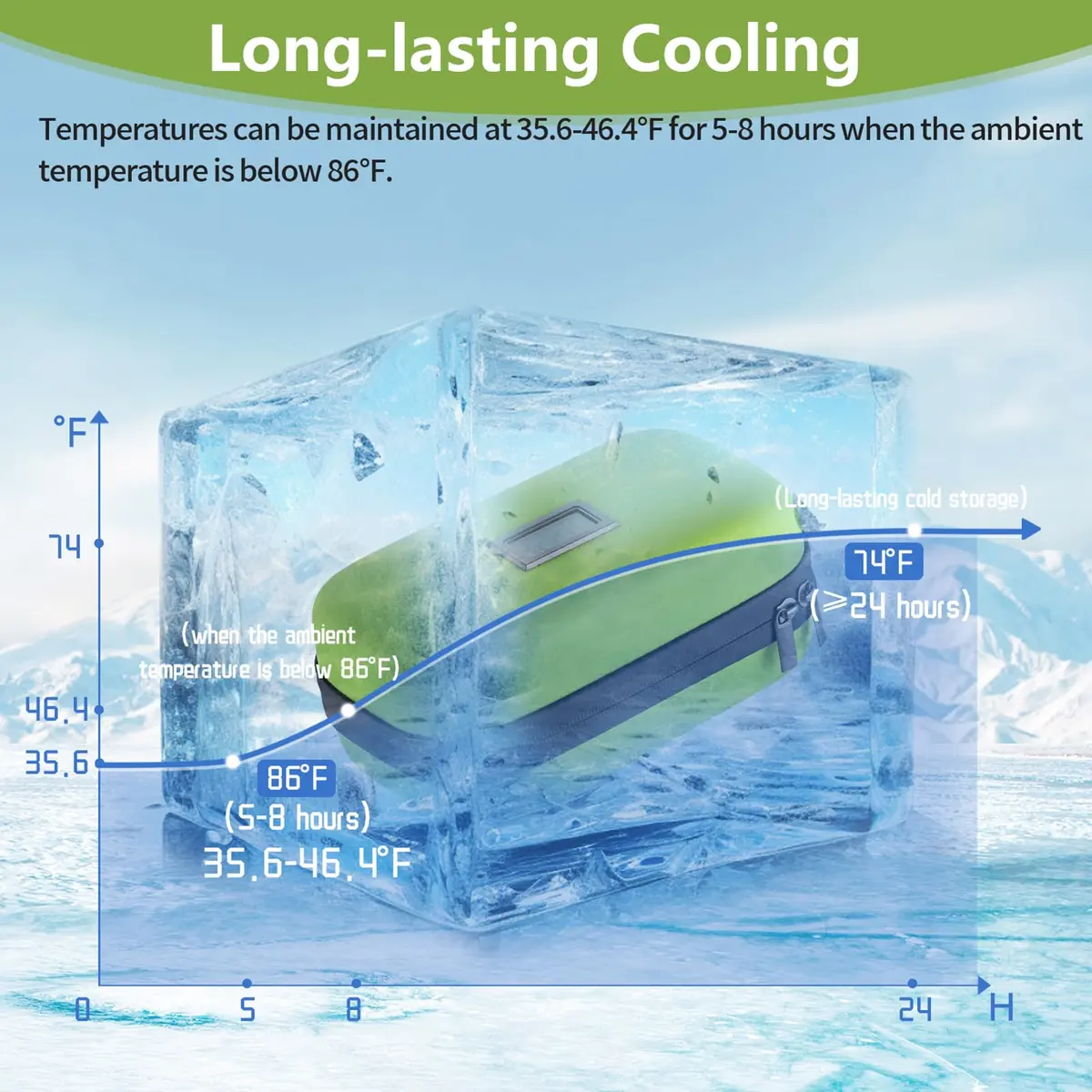 HIMDUZE Insulin Cooler Travel Case with Thermometer & 2 Ice Packs | 21.7cm x 14.4cm x 9.1cm (8.3"x4.7"x3.4") - view 5