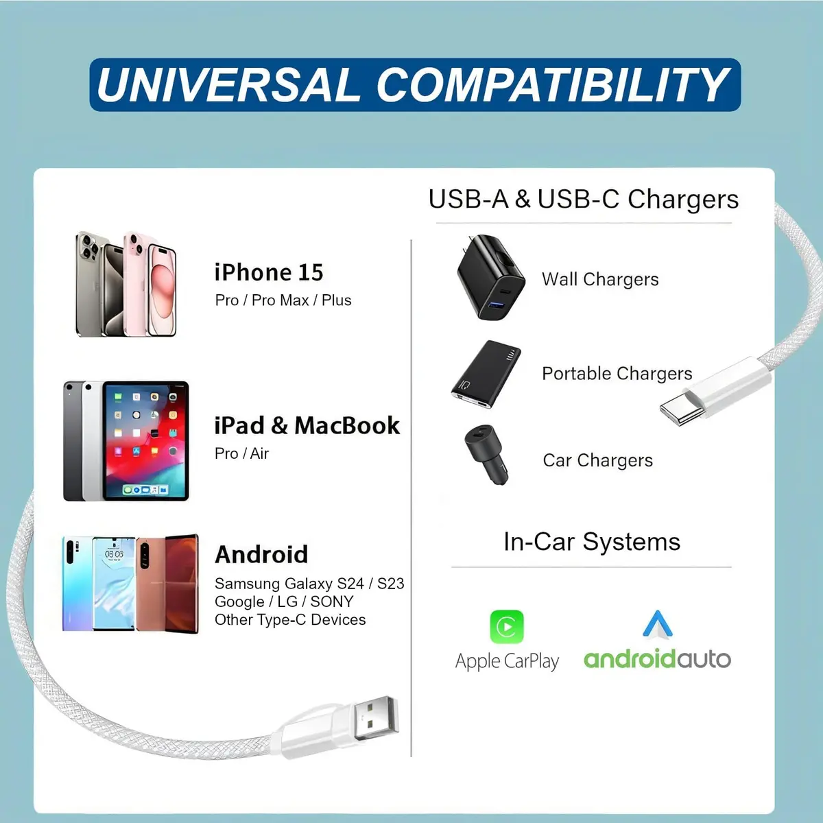 TOP-UP 2 in 1 USB to USB C Cable 3FT, 60W Braided Type C Charger Cord | Fast Charging & Durable - view 9