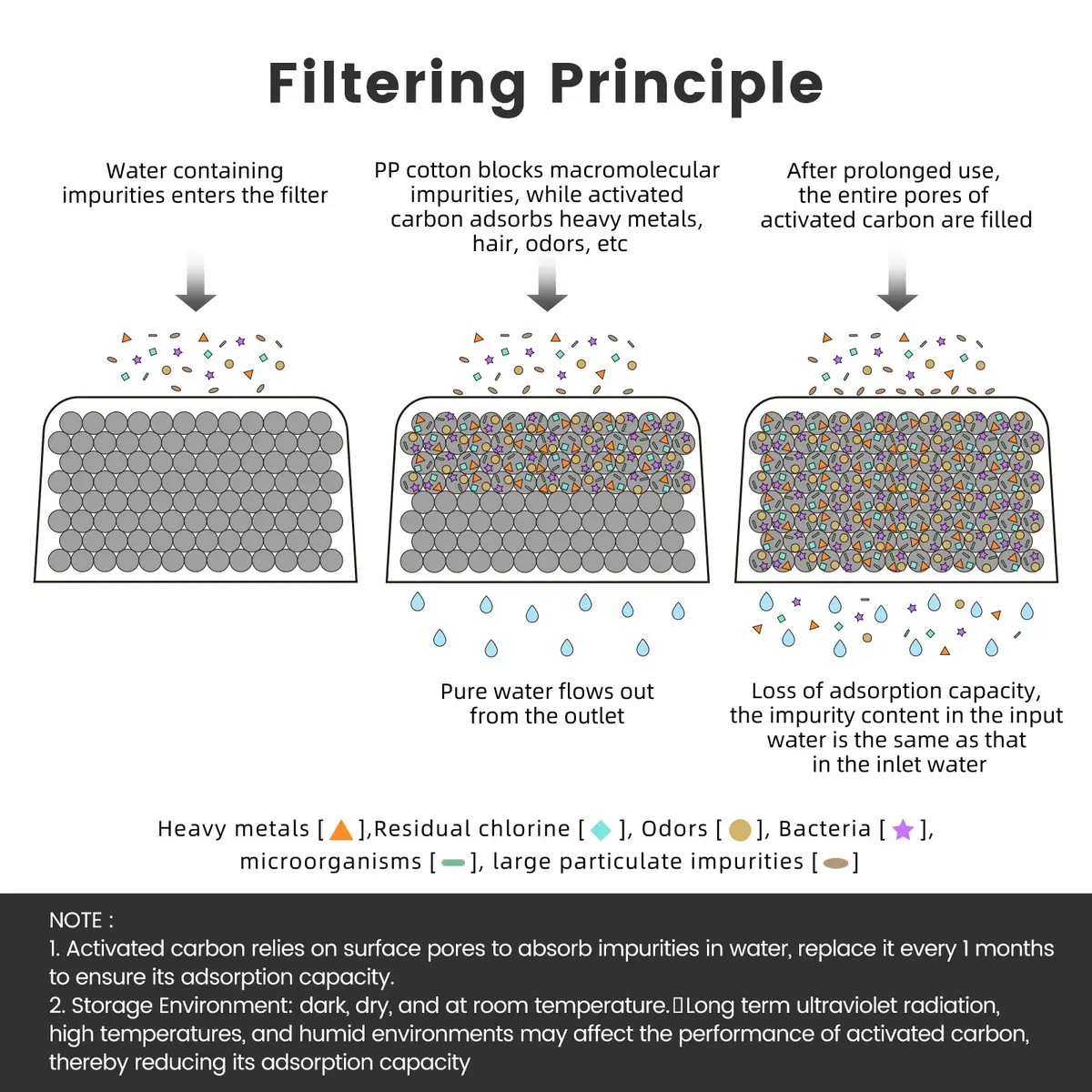 Possiave 18-Pack Water Filters Compatible with Breville BWF100 Machines | Improve Water Quality & Flavor - view 4