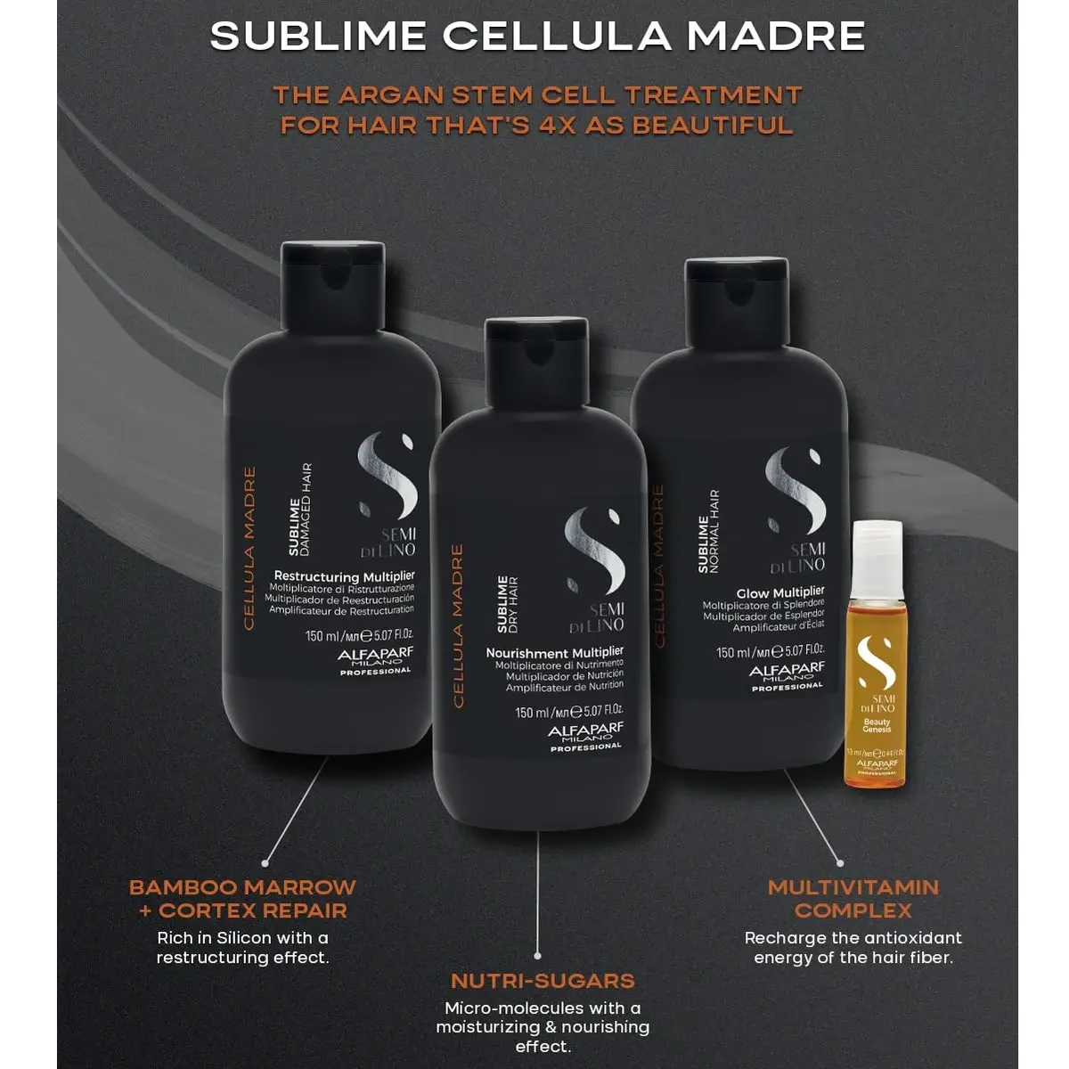 ALFAPARF MILANO Semi di Lino Cellula Madre Hair Treatment Set for Damaged Hair | Argan Stem Cell Therapy for All Hair Types - view 5