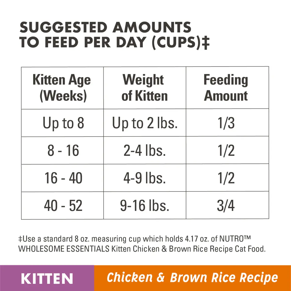 Nutro Wholesome Essentials Kitten Natural Dry Cat Food for Early Development Farm-Raised Chicken & Brown Rice Recipe, 3 lb. Bag (Pack of 2) | Supports Growth & Immunity - view 5