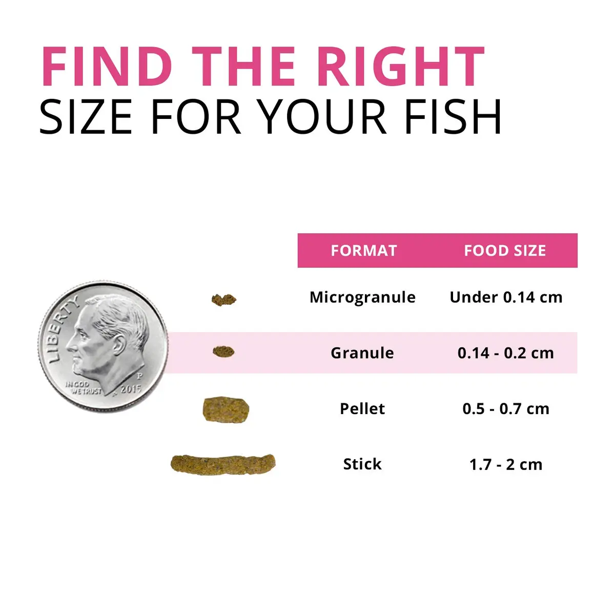 Fluval Bug Bites Color Enhancing Fish Food Granules for Tropical Fish, 181.4 g (6.4 oz) Pack of 2 | Insect-Rich Formula for Medium to Large Fish - view 3