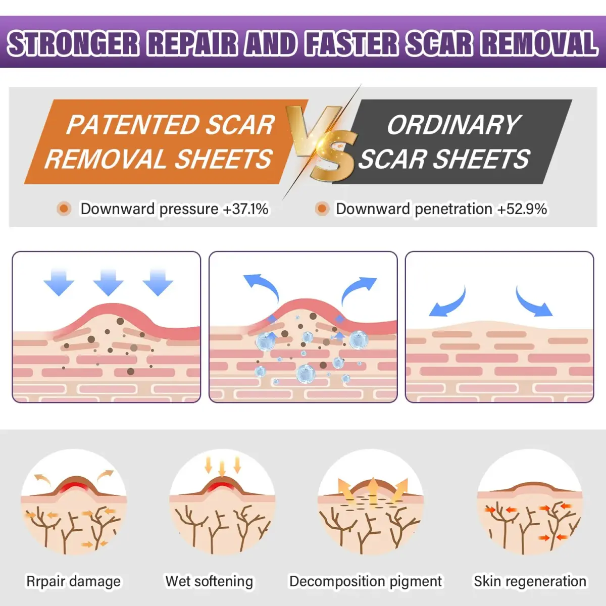 PSECICI Silicone Scar Sheets 3M (1.6" x 120") | Medical Grade Scar Tape for All Scar Types - view 3