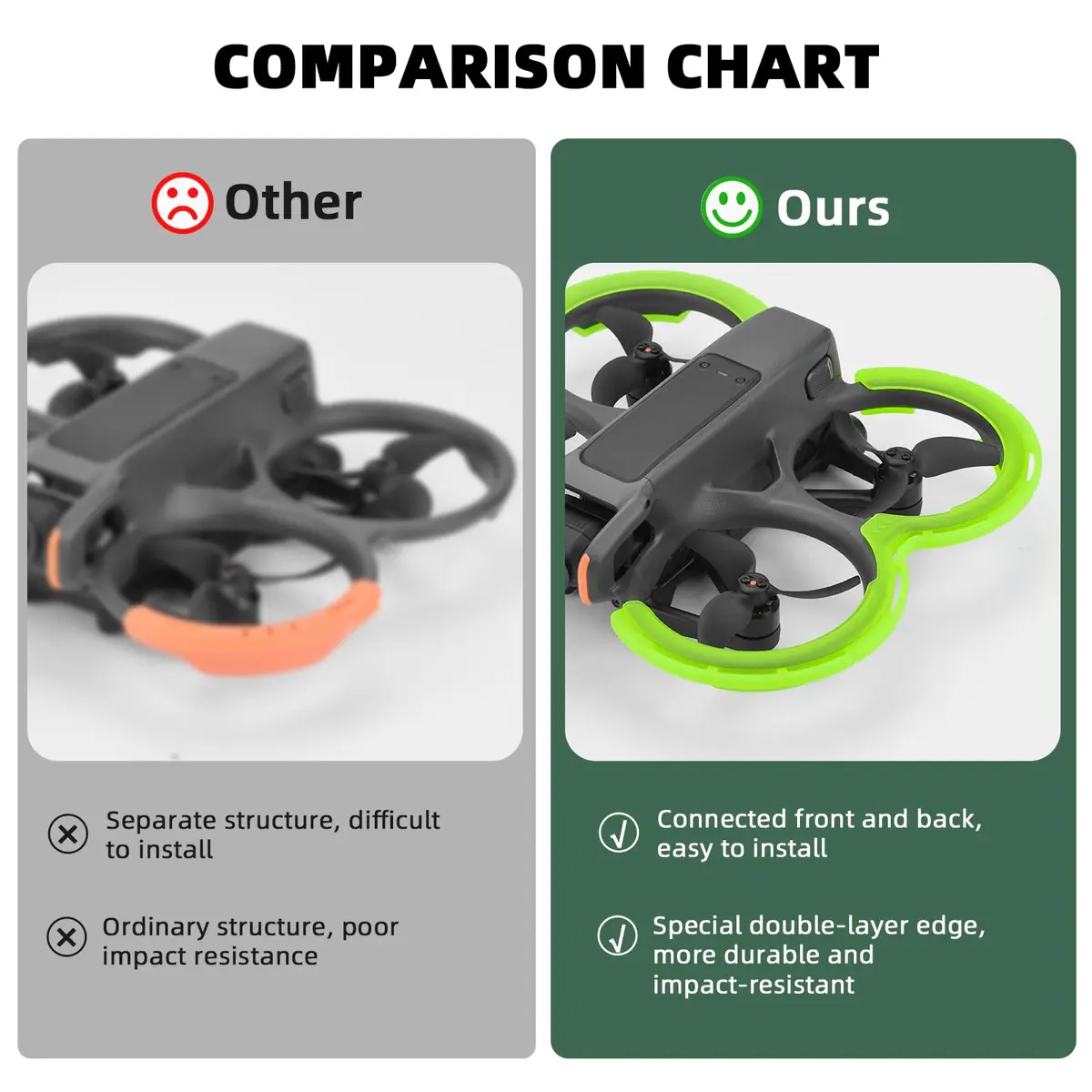BRDRC Avata 2 Bumper Guards Accessories, Propeller Guard Protector Gimbal Protective Anti-Collision Ring Cover for DJI Avata 2 Fly More Combo (Orange) | High-Impact TPU - view 3