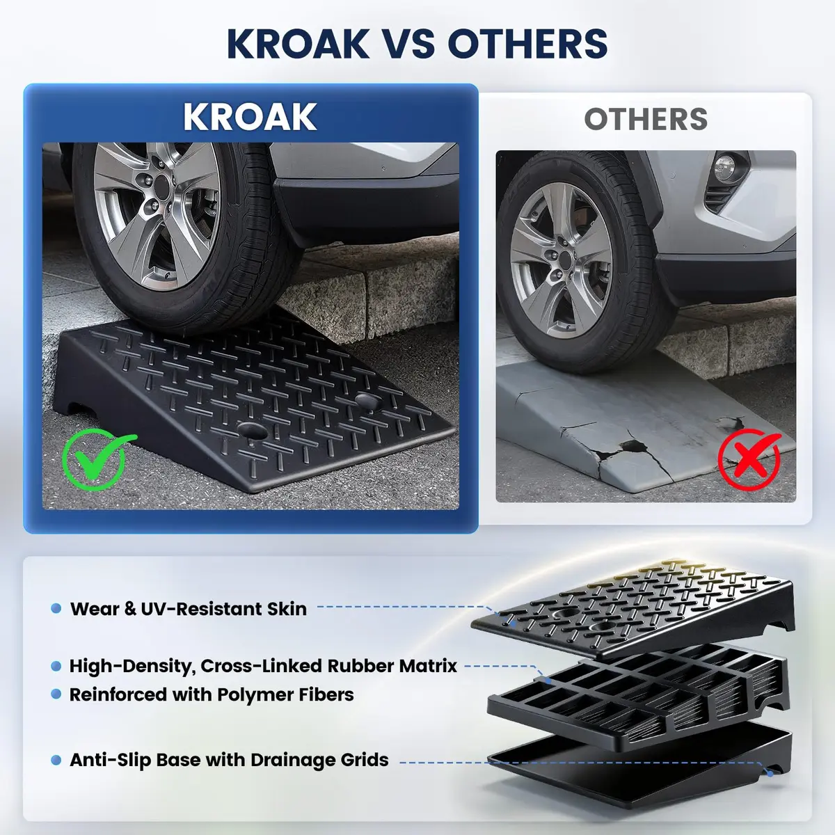 KROAK Heavy-Duty Rubber Curb Ramps 2-Pack | 5" Height & Extra-Wide 18.8" Support 11800LBS - view 3