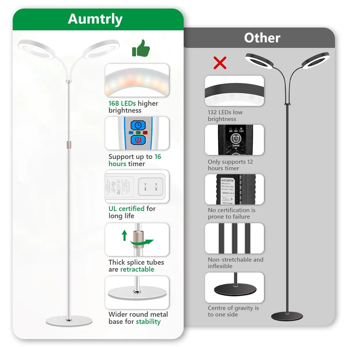 Aumtrly Full Spectrum LED Grow Light with 175cm (68") Stand & Dual Heads | 168 LEDs, 3 Color Modes, 5-Level Dimming, 16-Hour Timer - view 6