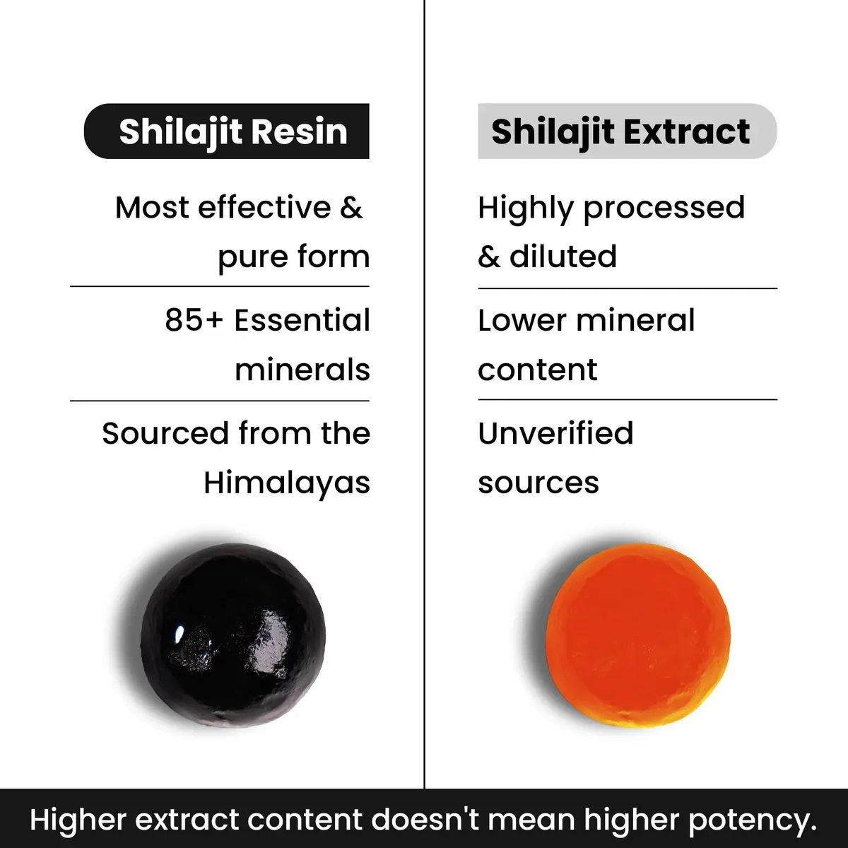 Better Alt Pure Himalayan Shilajit Gummies 60 Count | High Potency Gold Grade | Energy & Immunity Support - view 7